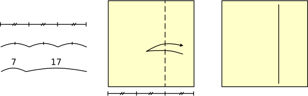 equal distances