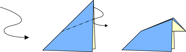 inside reverse fold