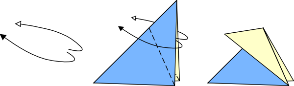 outside reverse fold